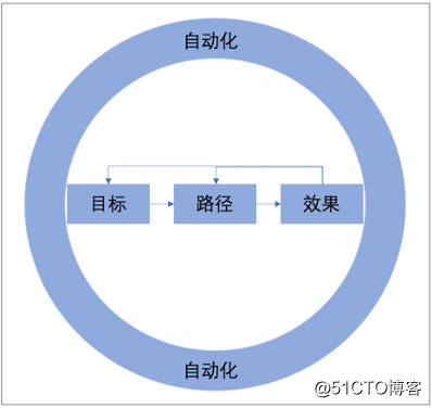 商业分析师如何摆脱工具人的焦虑？