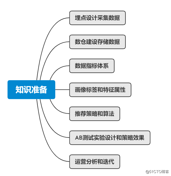 寒冬被裁，看小白如何逆袭拿名厂推荐策略offer（上）