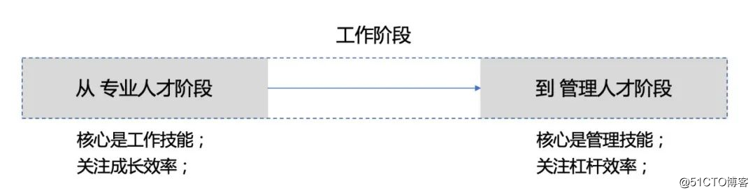 一个商业分析师对于工作的YY