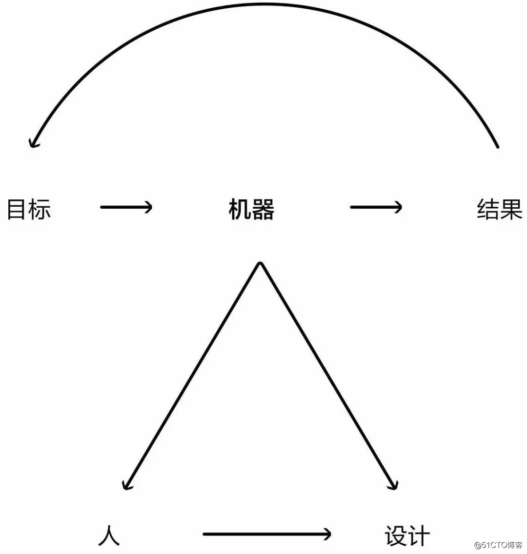 一个商业分析师对于工作的YY