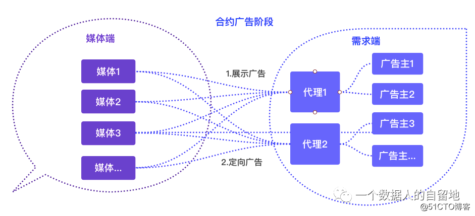 腾讯爱奇艺等9家视频平台被约谈，会员广告吃相太难看？