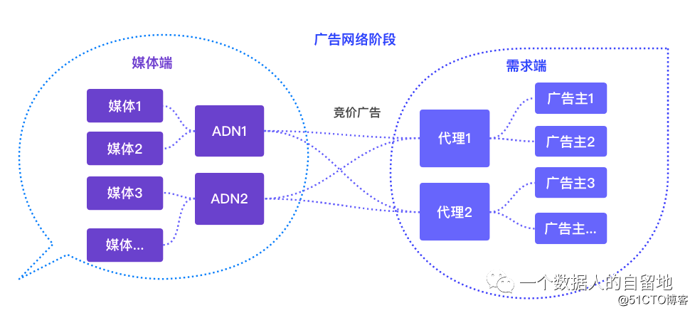 腾讯爱奇艺等9家视频平台被约谈，会员广告吃相太难看？