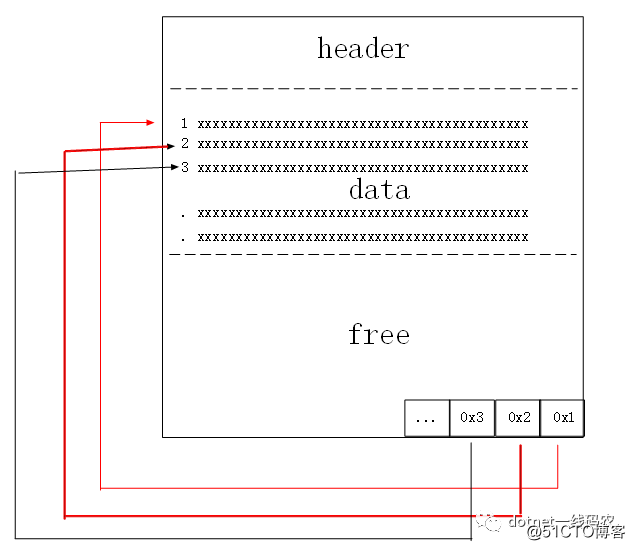 Sql Server之旅——第二站 理解讨厌的表扫描