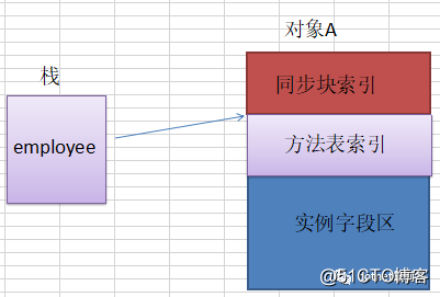 一个lock锁就可以分出低中高水平的程序员对问题的处置方式