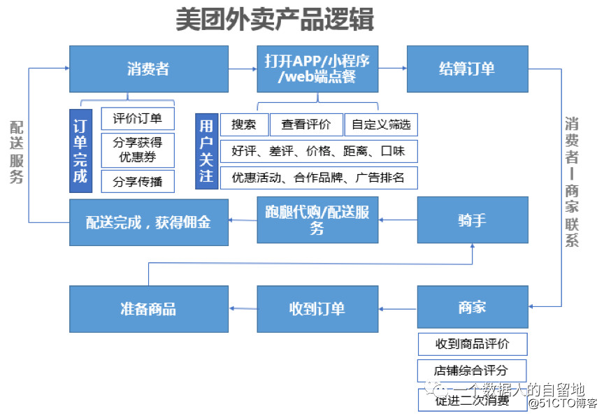 【埋点学习-需求设计】02这篇埋点需求分析也太棒了！