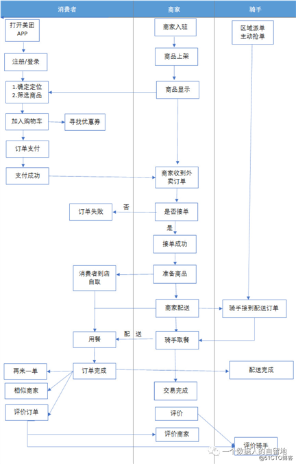 【埋点学习-需求设计】02这篇埋点需求分析也太棒了！