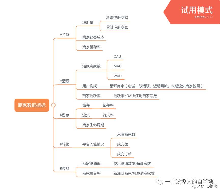 【埋点学习-需求设计】02这篇埋点需求分析也太棒了！