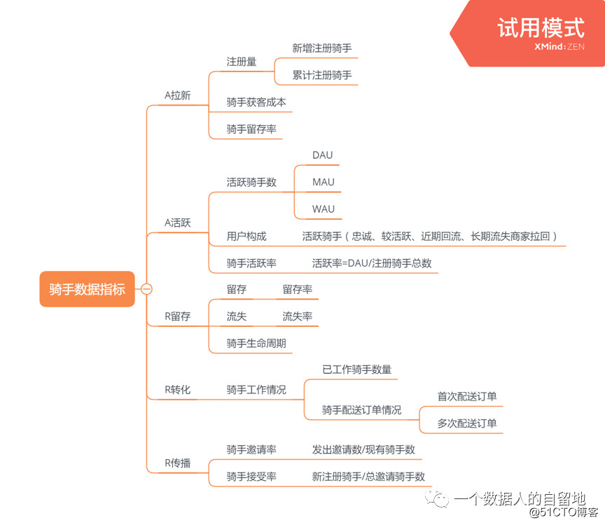 【埋点学习-需求设计】02这篇埋点需求分析也太棒了！