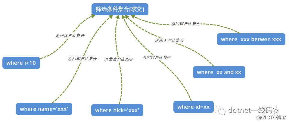 我是如何一步步的在并行编程中将lock锁次数降到最低实现无锁编程