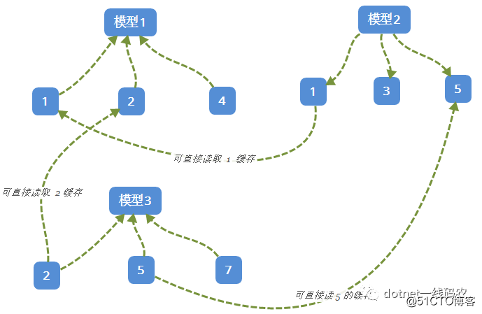 用long类型让我出了次生产事故，写代码还是要小心点