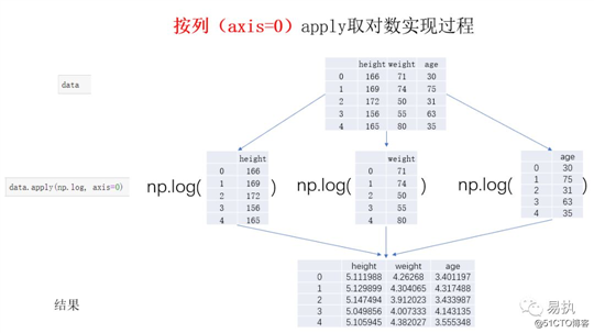 Pandas数据处理三板斧，你会几板？