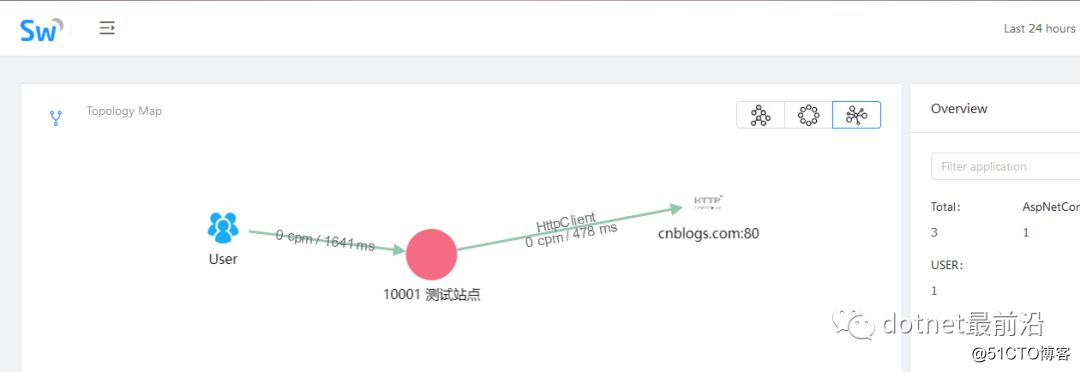 使用docker-compose 一键部署你的分布式调用链跟踪框架skywalking  原创 一线