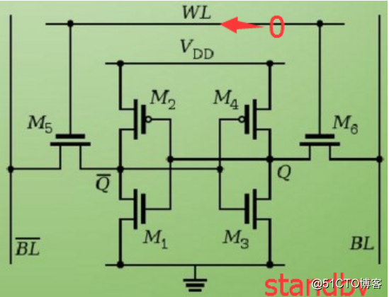 SRAM的基础模块存有三种情况