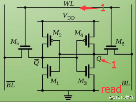 SRAM的基础模块存有三种情况