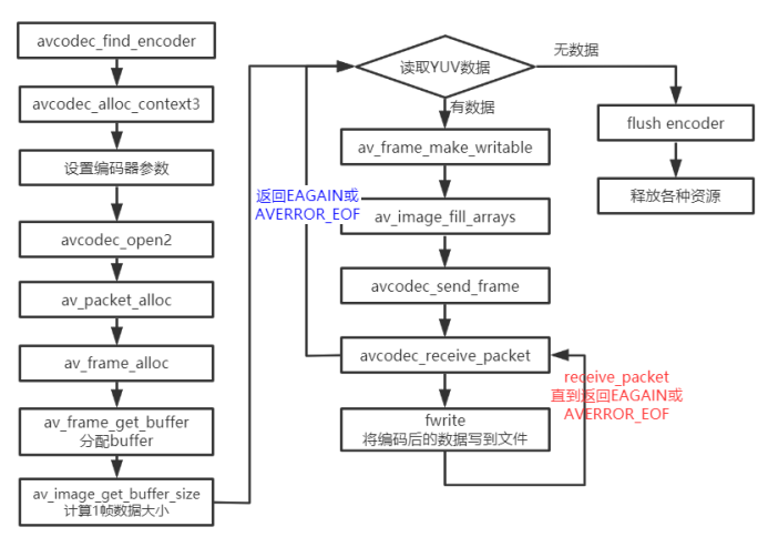 技术图片