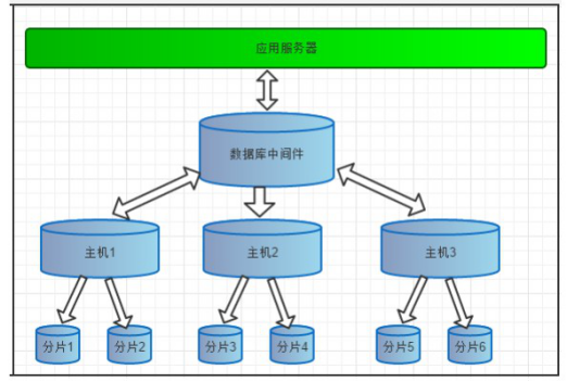 技术图片