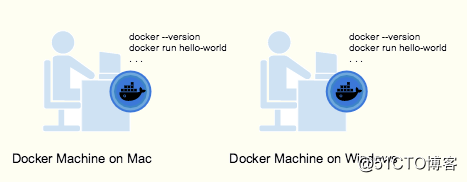 Docker学习之“Docker Machine”