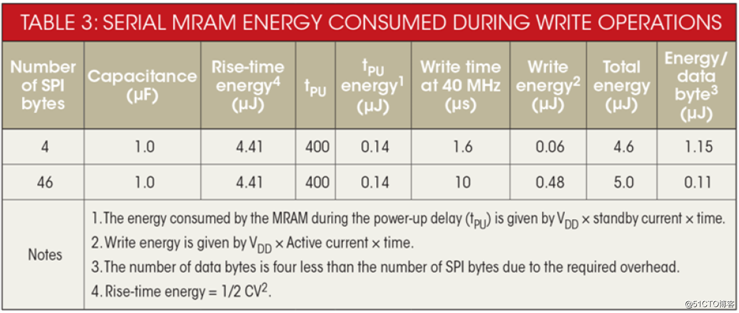 串行MRAM消耗的能量