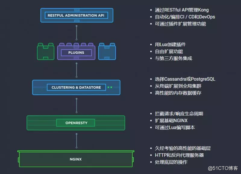 微服务网关除了zuul、spring cloud gateway还有更出色的