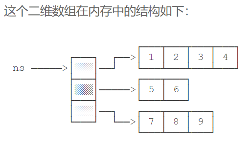 技术图片