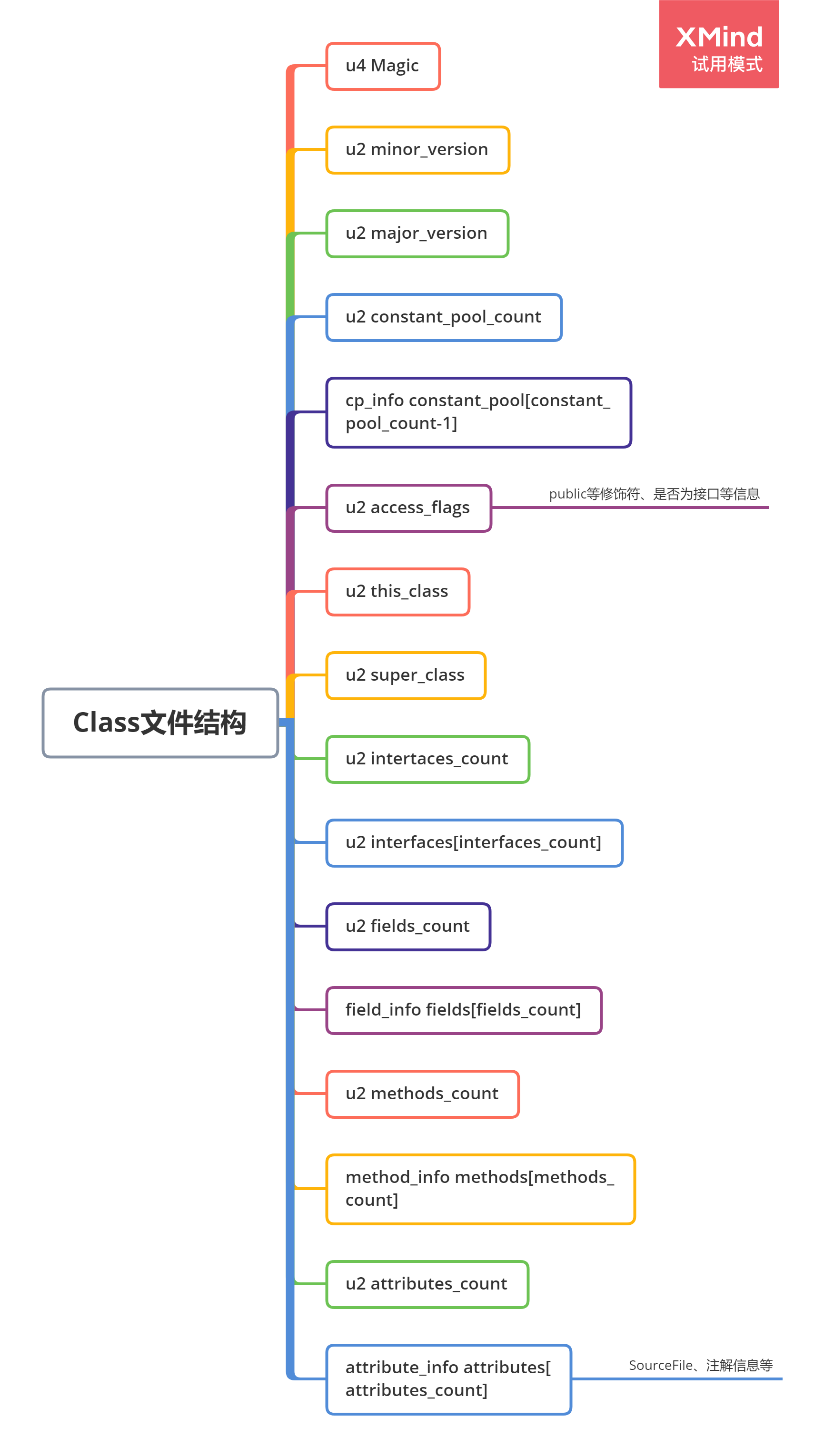 技术图片