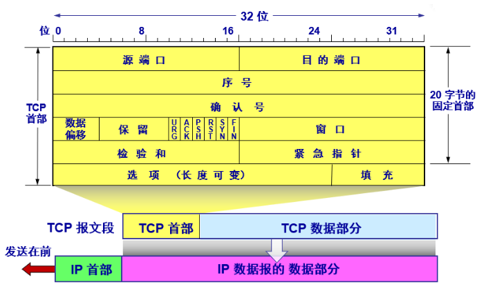 技术图片