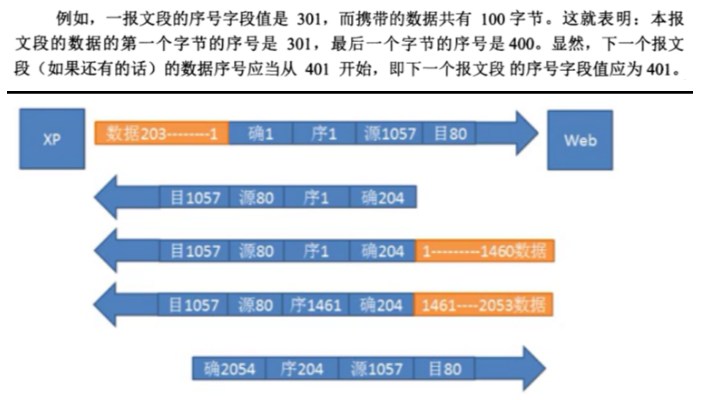 技术图片