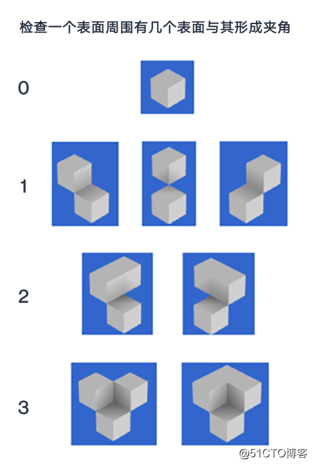 白鹭引擎助力《迷你世界》研发团队开发3D小游戏版