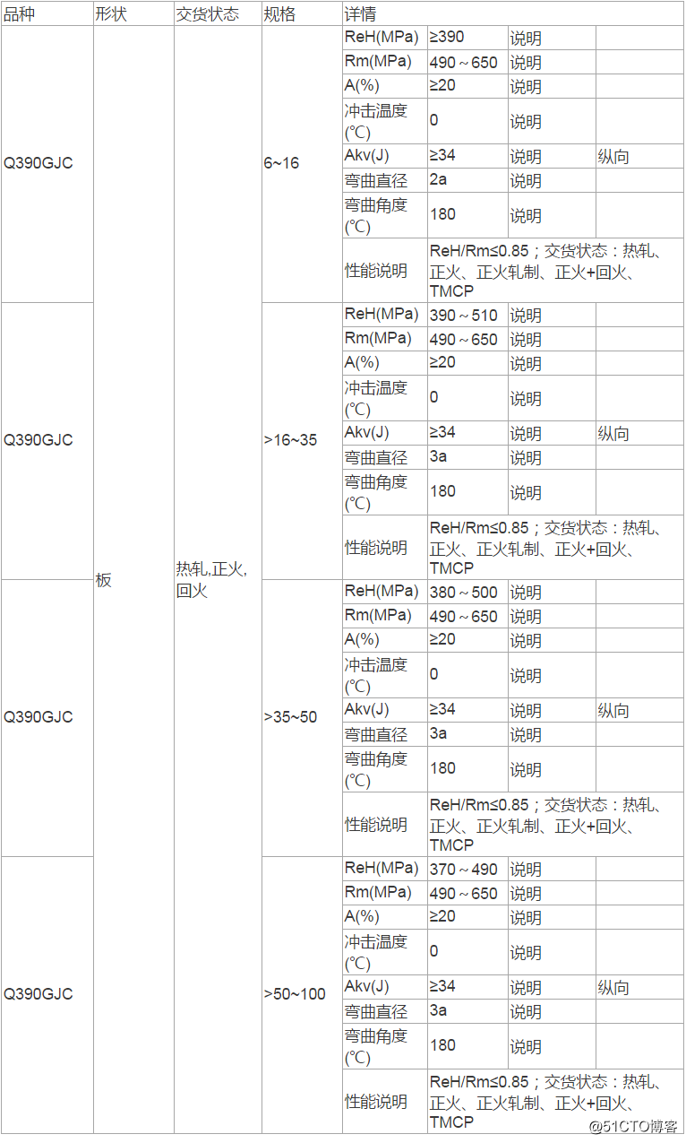 讲解Q390GJB、Q390GJB-Z15、Q390GJB-Z25、Q390GJB-Z35建筑结构用