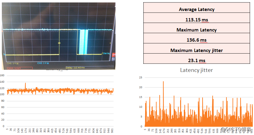 RTK模组RTK模块性能测试分析对比-我的GNSS实测- RTK板卡100赫兹延迟实测及分析