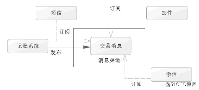 Redis事务详解，吃透数据库没你想的那么难