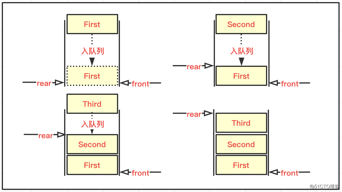 结构与算法(02)：队列和栈结构