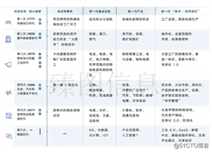 新基建助力数字化供应链体系的搭建