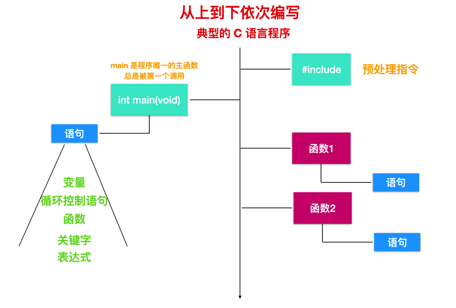 技术图片