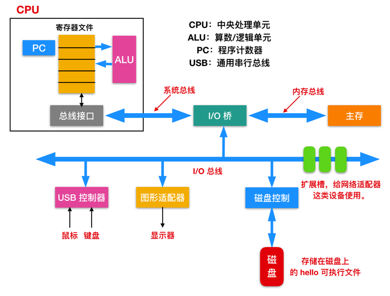 技术图片