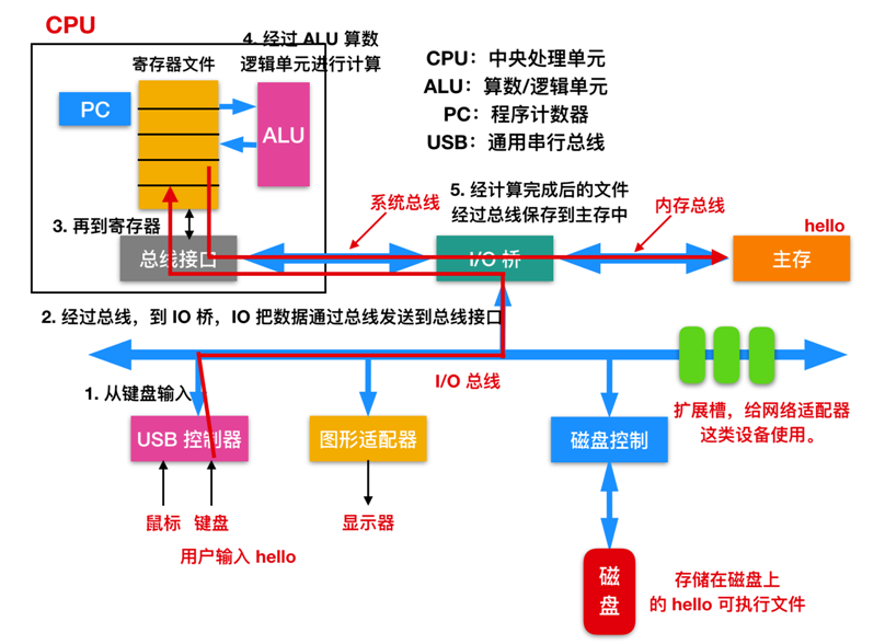 技术图片