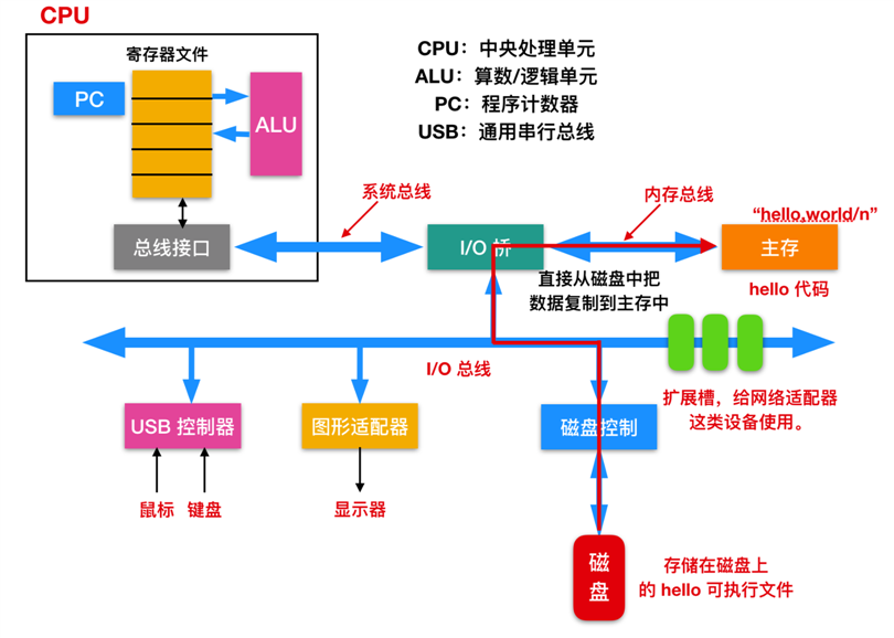 技术图片