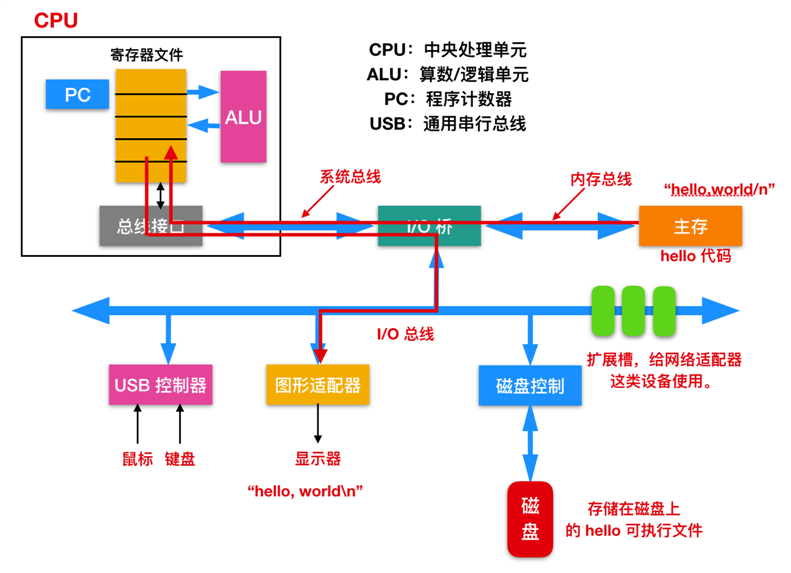 技术图片