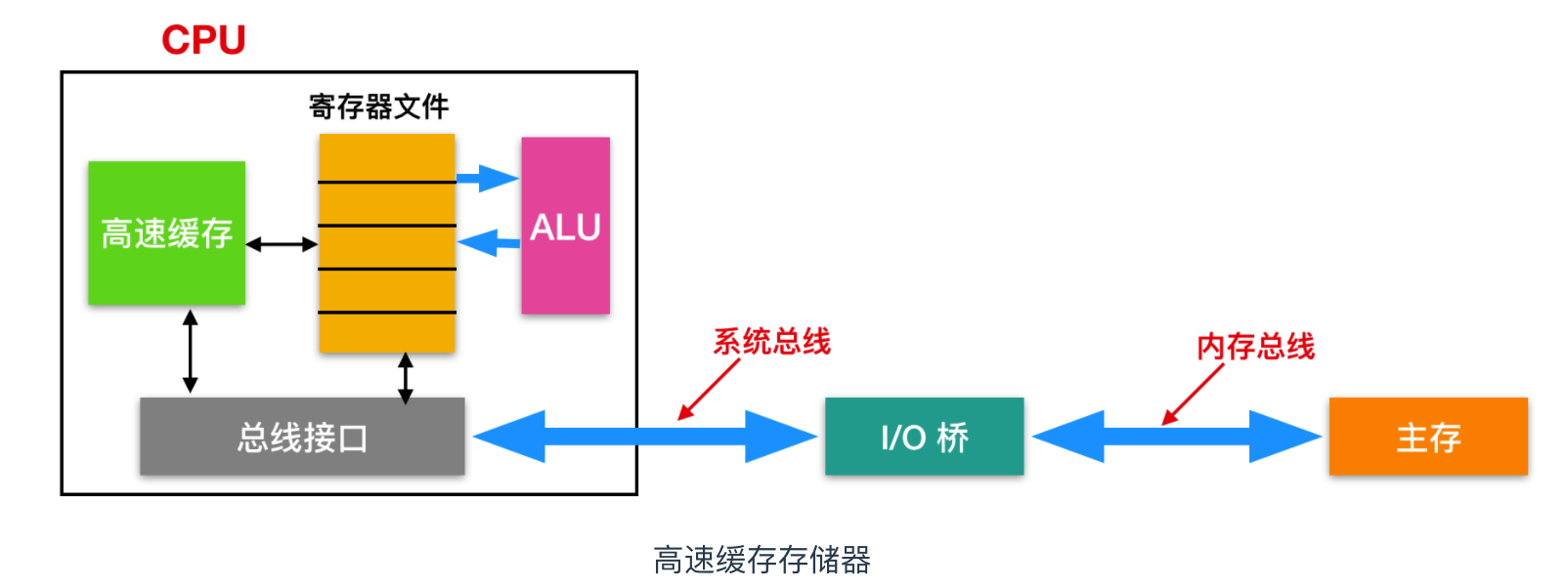 技术图片