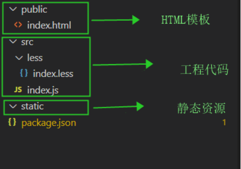 技术图片