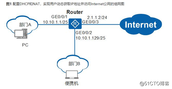 【微思网络】配置DHCP和NAT，实现用户动态获取IP地址并访问Internet案例