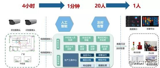 从「看清」到「看懂」到「守护」，容联AI视觉赋能化工园区全解析