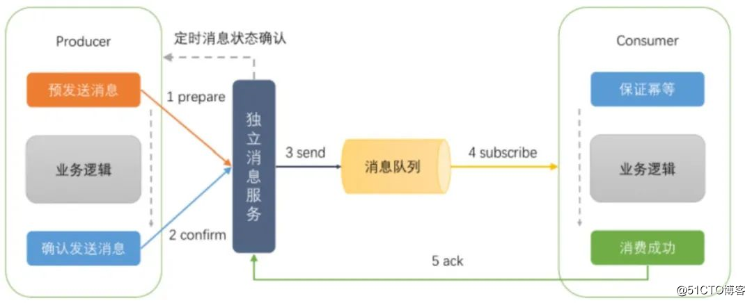 肝了一个月的 Java/后端学习路线