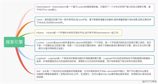 肝了一个月的 Java/后端学习路线