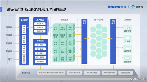 从IaaS到SaaS，腾讯二十年自研技术云上集结