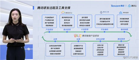 从IaaS到SaaS，腾讯二十年自研技术云上集结