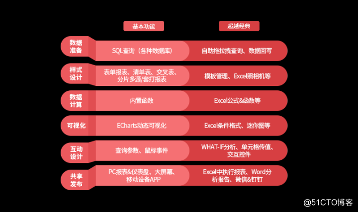 主流BI分析工具有哪些，bi商业分析