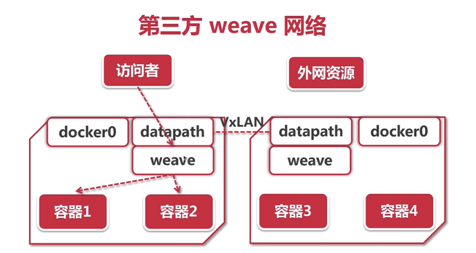 技术图片