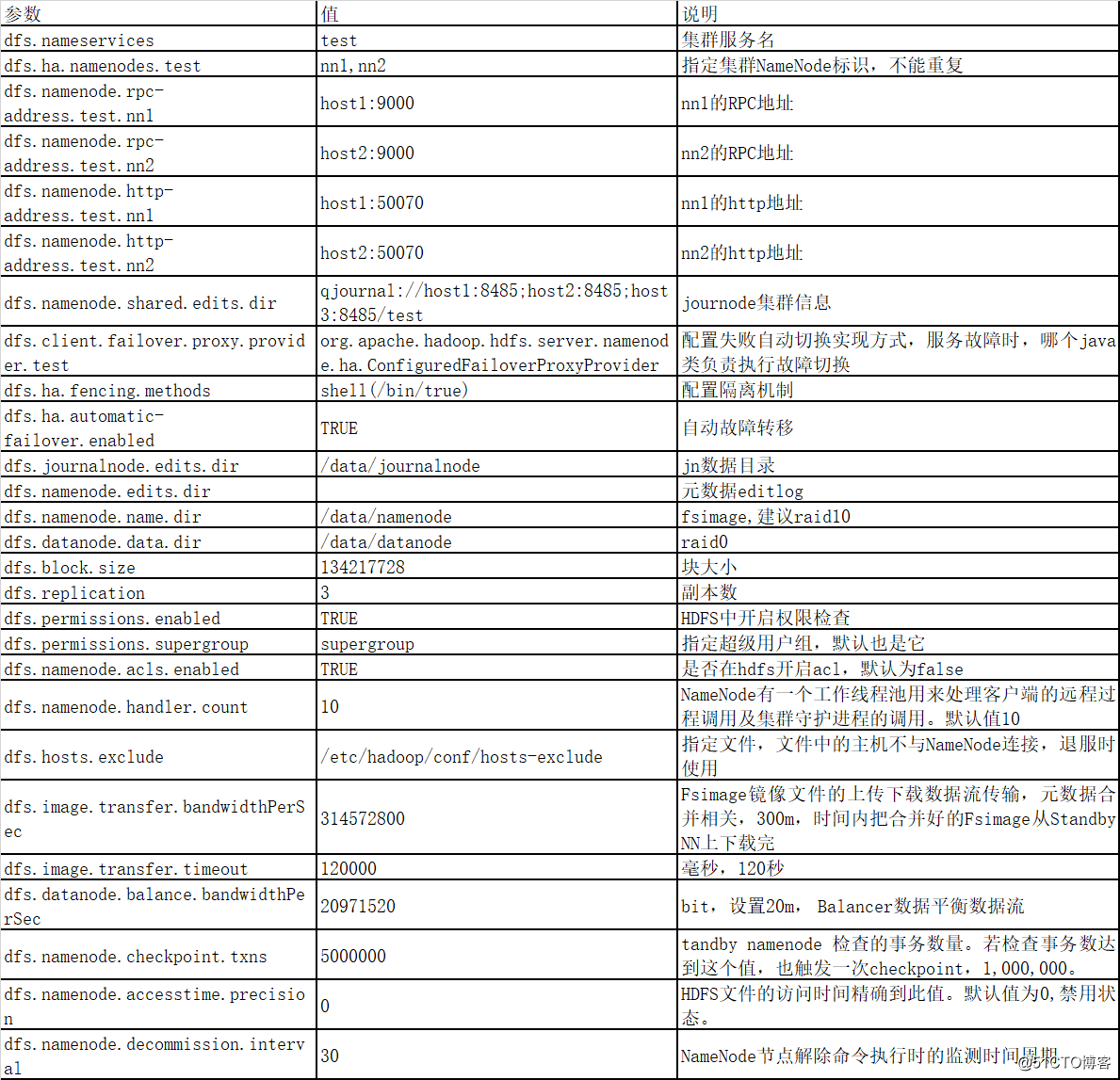 Hadoop和Yarn的配置文件