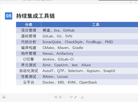 技术图片